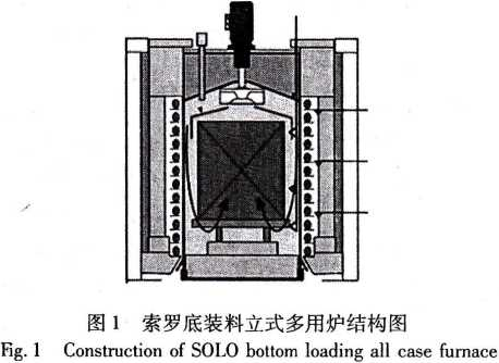 2.底装料立式多用炉.png